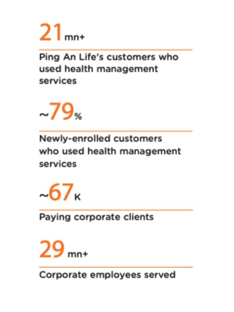 Ping An Group