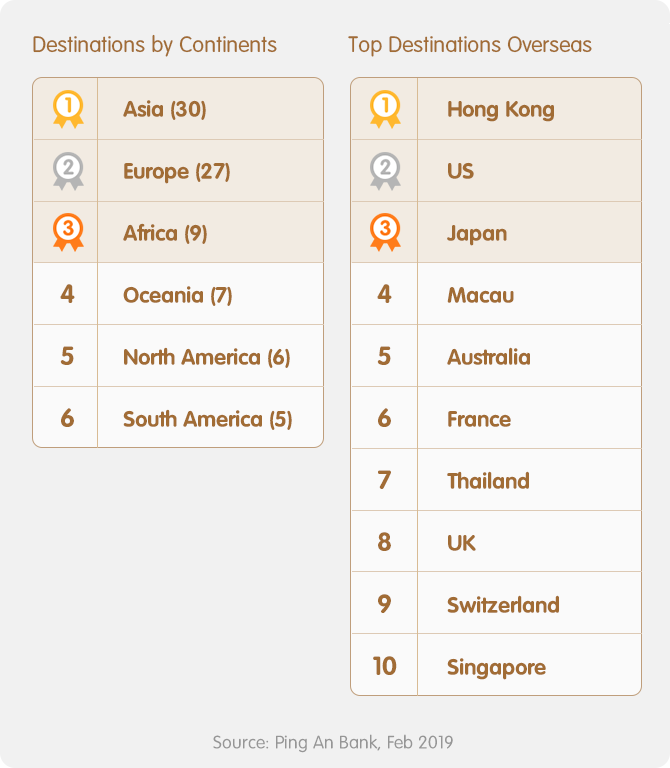 Ping An Group